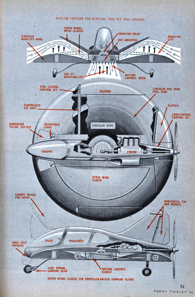 Illustration for article titled Hilariously optimistic 1954 magazine article proclaimed we'd all be piloting flying saucers by 1965